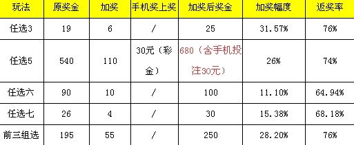 11选五手机版陕西11选五5手机版-第1张图片-太平洋在线下载