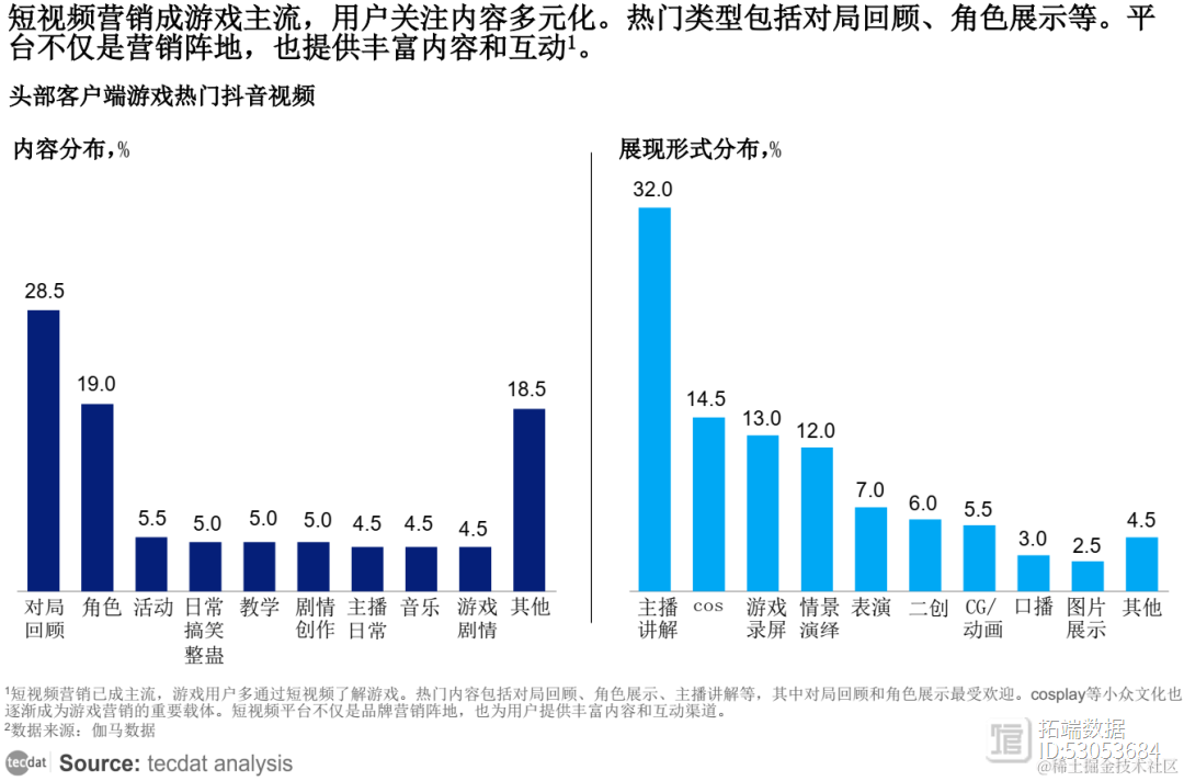 客户端营销营销软件商城