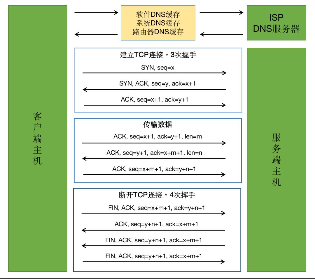 chttp客户端客户端连接服务器c程序