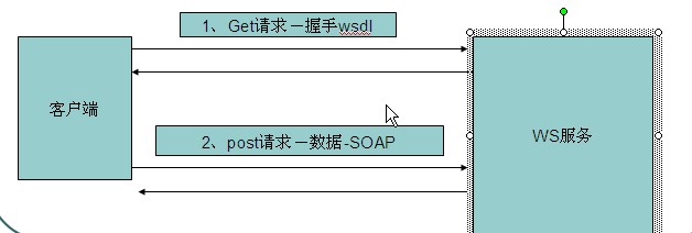 客户端用httpswebservice的简单介绍-第2张图片-太平洋在线下载