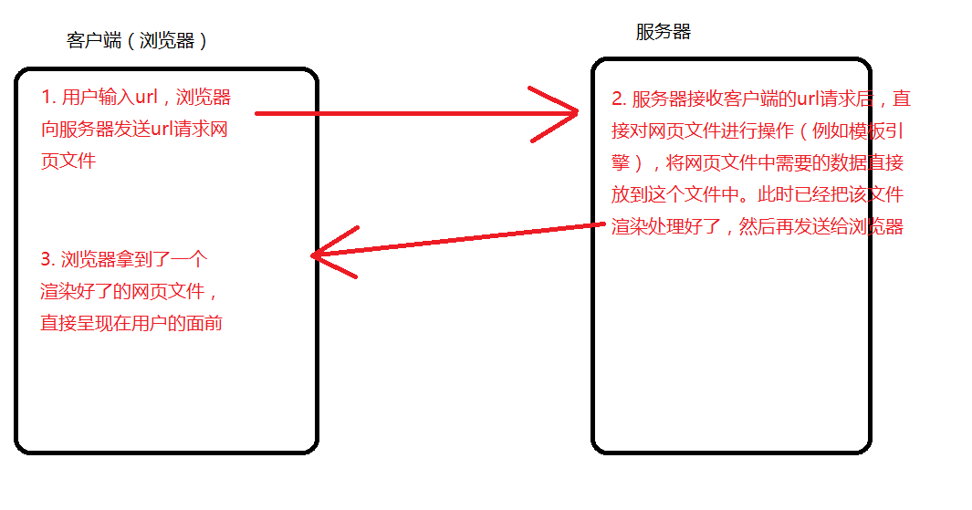 服务端客户端区别tcp服务器和客户端区别-第1张图片-太平洋在线下载