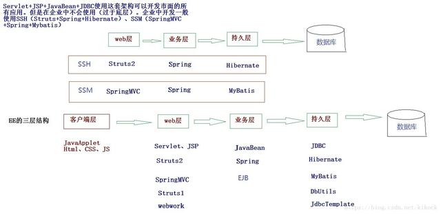 java富客户端框架javaspringboot框架-第1张图片-太平洋在线下载