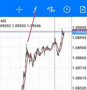 外汇交易mt4手机版安卓metatrader4安卓版手机-第2张图片-太平洋在线下载