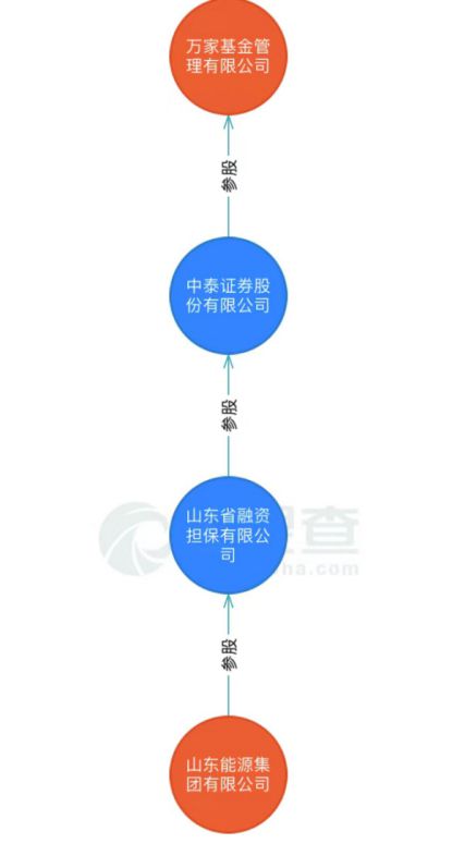 中泰证券手机版下载不了中泰证券交易软件官方下载-第2张图片-太平洋在线下载