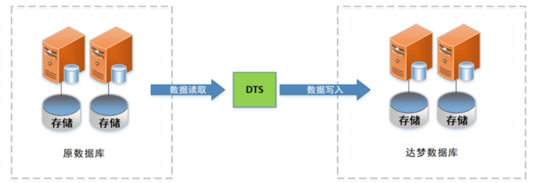 oracle客户端文件路径oracle查询表空间文件路径