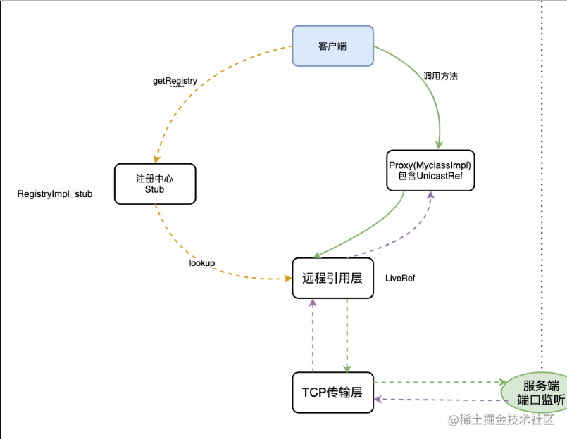 java客户端调用gsoapwebservice连接函数用gsoap连接库