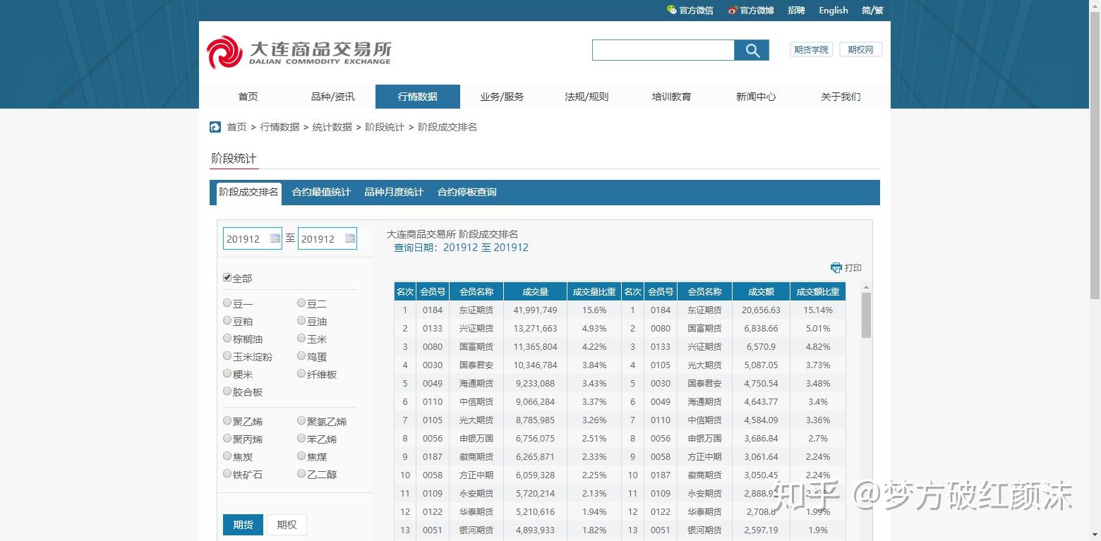 期货客户端在哪里国际期货交易客户端怎么注册账号-第2张图片-太平洋在线下载